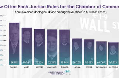 Graphic - Chamber Report 2019-- How Each Justice Ruled with Chamber of Commerce