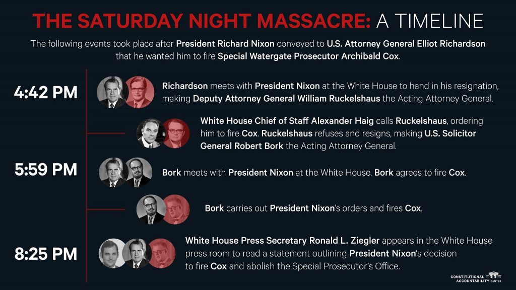 Graphic - The Saturday Night Massacre-- A Timeline
